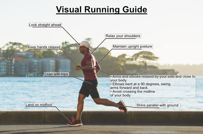 Visual Guide to running form